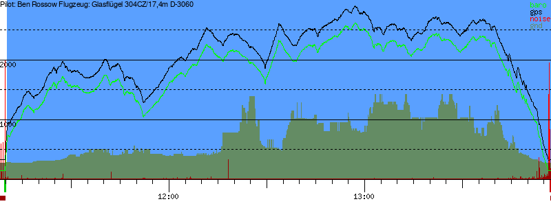 Barometer